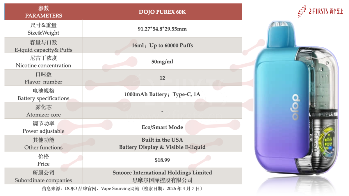 Product | Labeled “Built in the USA” Up to 60,000 Puffs: DOJO PUREX 60K Launches on U.S. Sales Channels