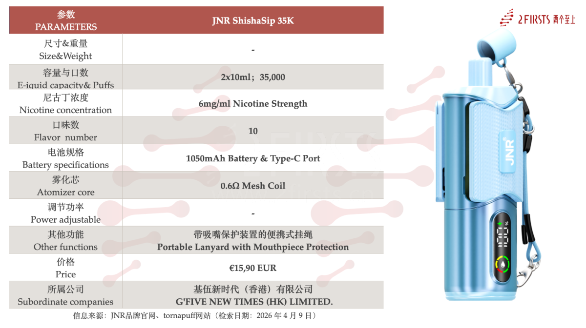 Product | Dual-Chamber 20ml E-liquid and 35,000 Puffs: JNR ShishaSip 35K Goes on Sale Online in the Spanish and French Markets