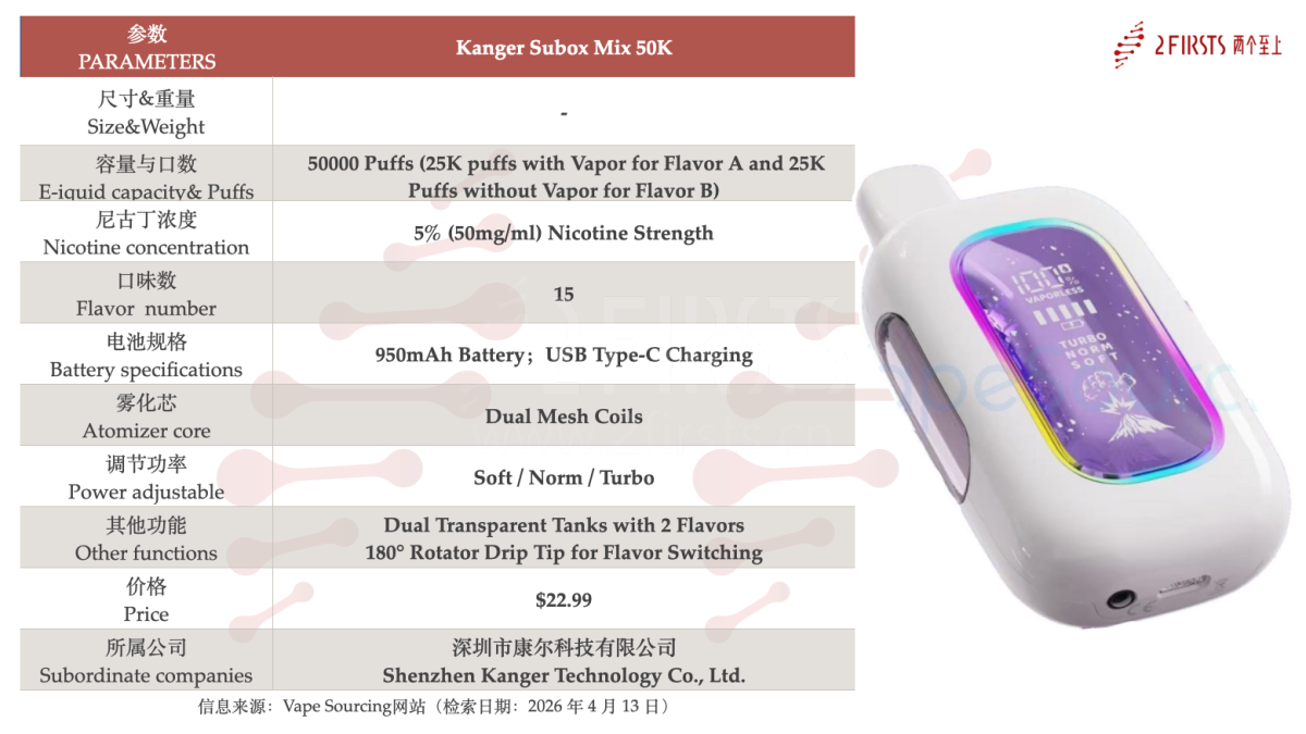 产品｜无雾模式+透明显示屏，Kanger在美国上线Subox Mix 50K