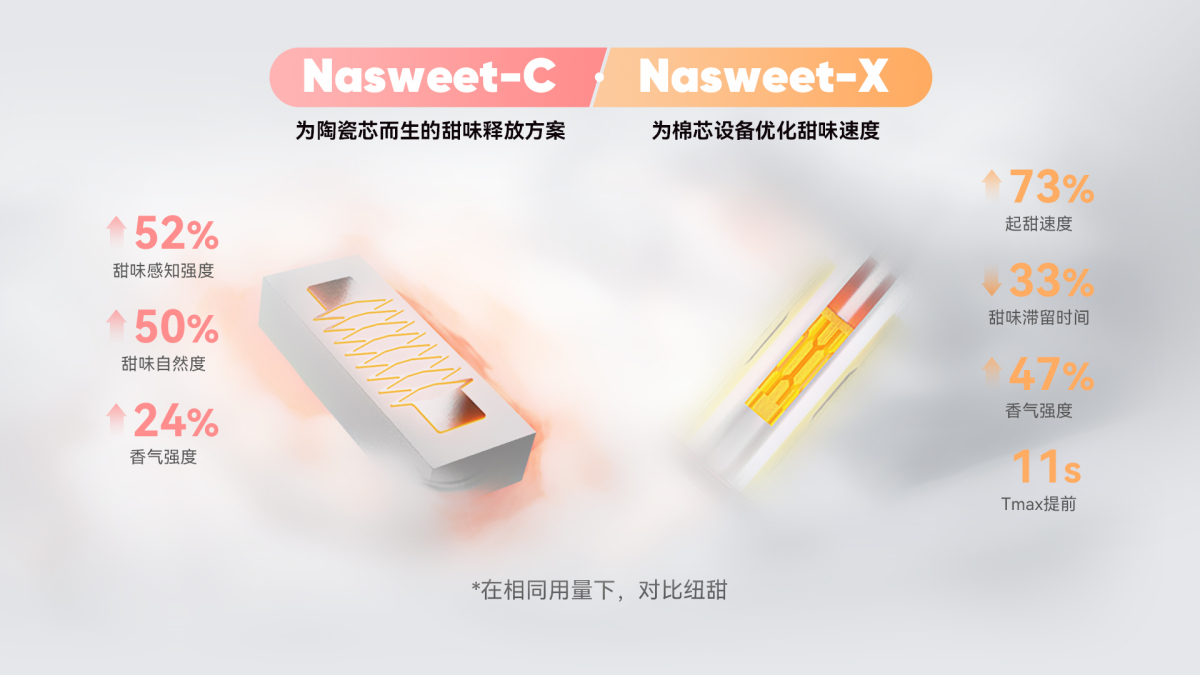 为什么现在很多烟油“都不难抽，但也记不住”？ 镁乐生物的体验设计思路