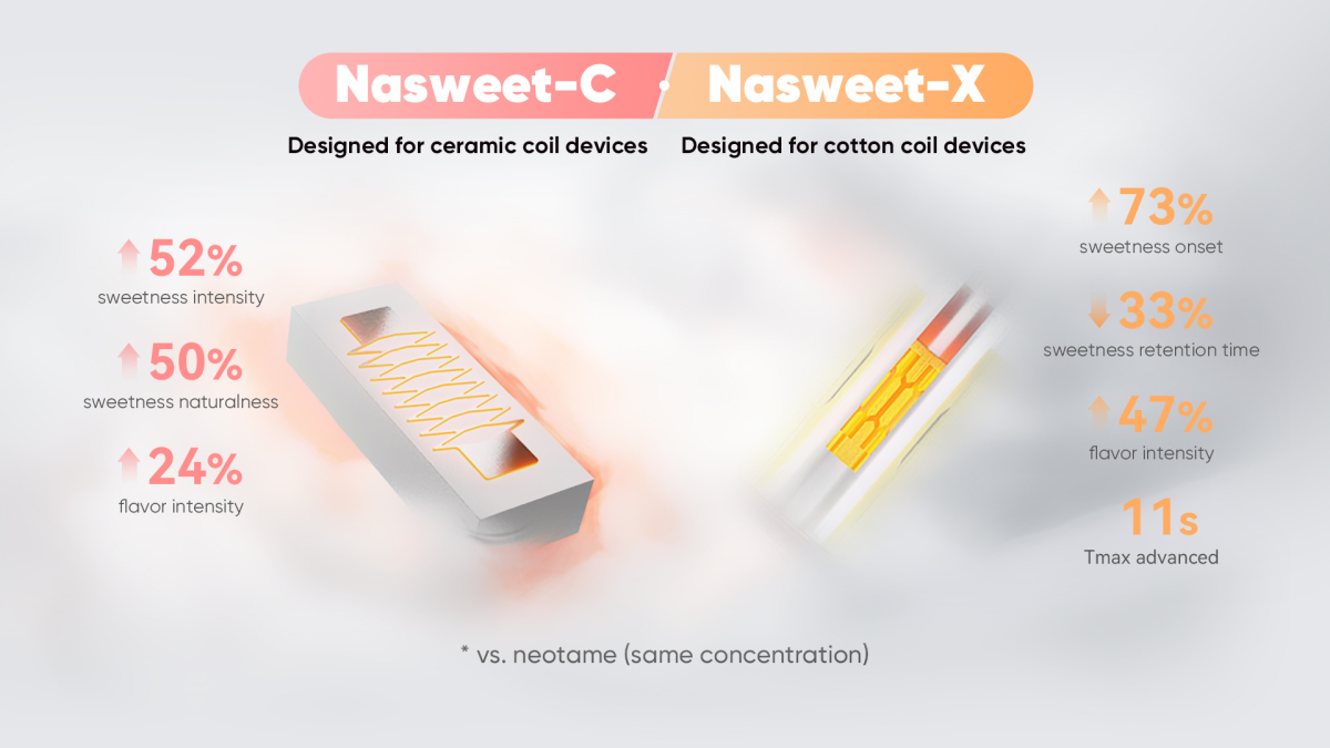 Why Many E-Liquids Today Are "Not Bad, but Not Memorable" – Mylor’s Approach to Experience Design