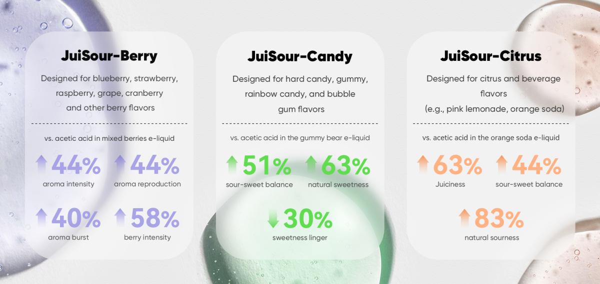 Why Many E-Liquids Today Are 