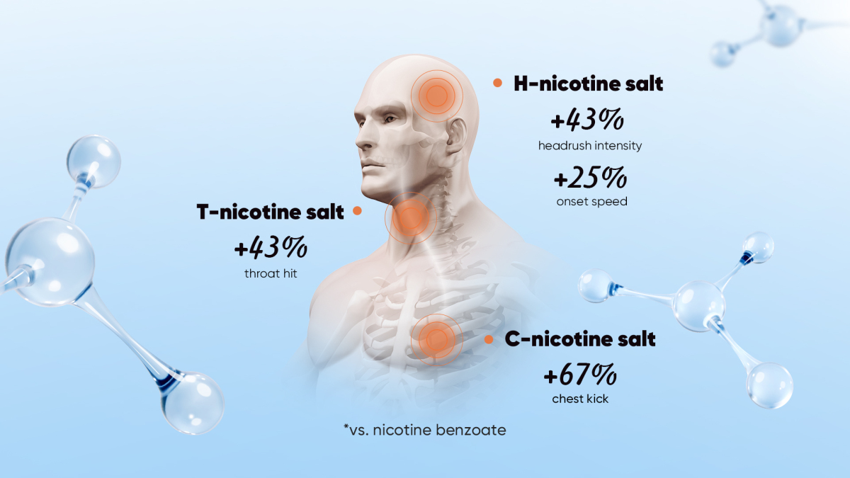 Why Many E-Liquids Today Are 