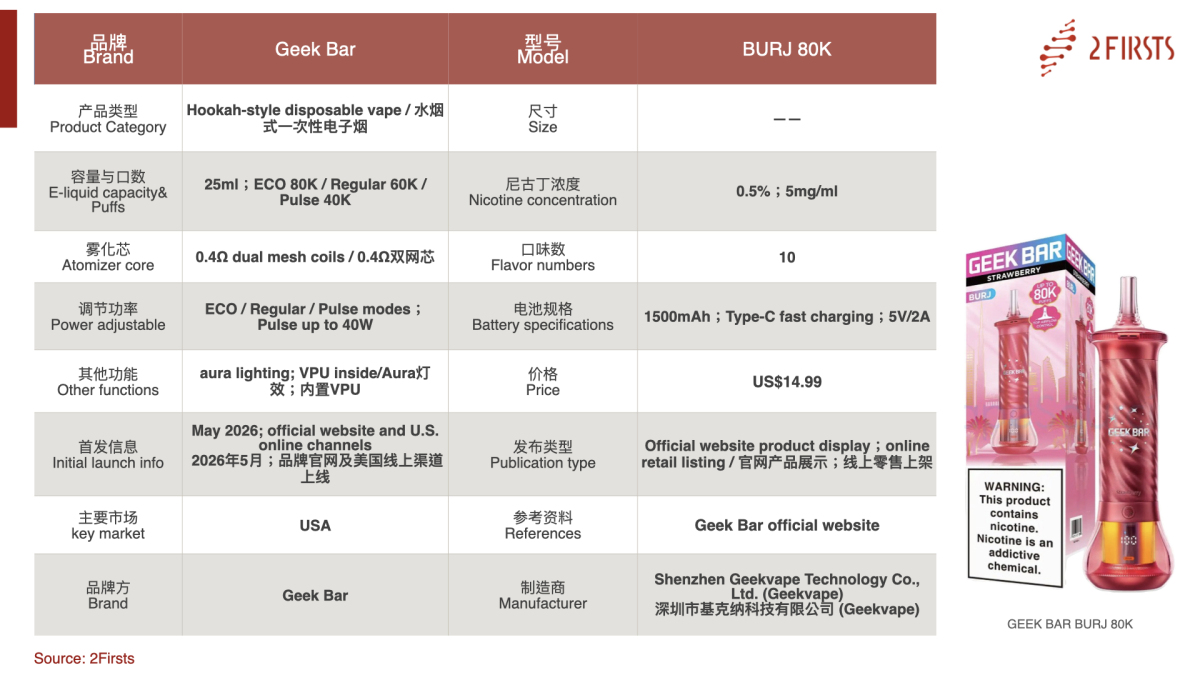 产品｜Geek Bar BURJ 80K官网上线，水烟式DTL一次性产品延伸高口数竞争