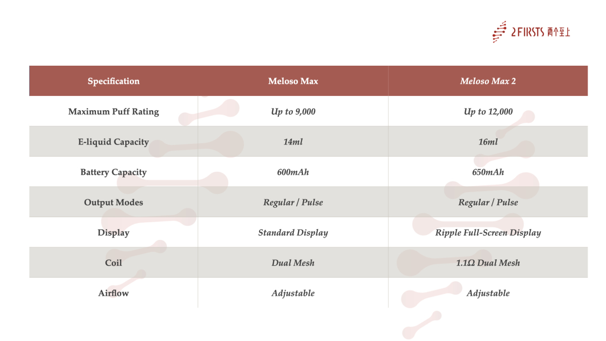 Product | Geek Bar Expands Meloso Lineup With the Launch of Meloso Max 2