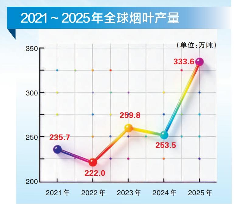 2025年世界烟草发展报告（中）