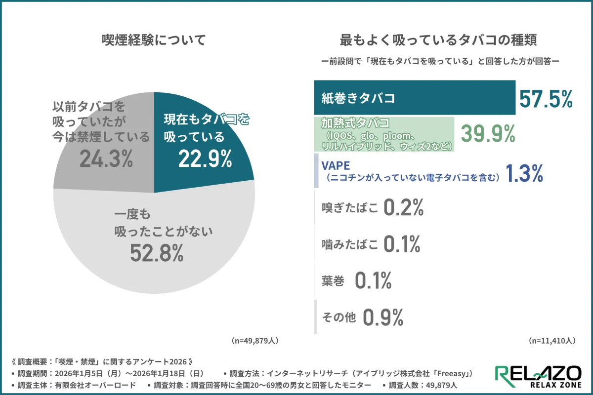 日本加热式烟草税改影响消费选择，近5万份调查揭示价格与收入如何改变吸烟意向