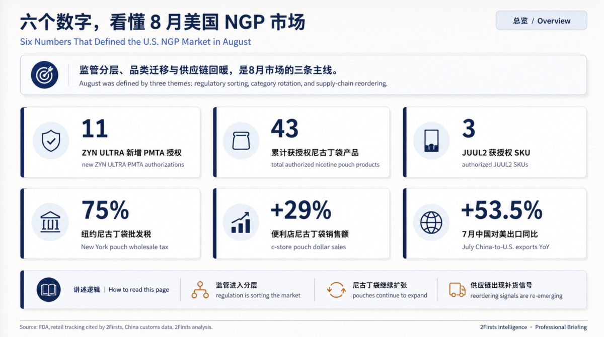 2Firsts举办美国PMTA专题交流会：JUUL2获批后，FDA审评正在发生什么？
