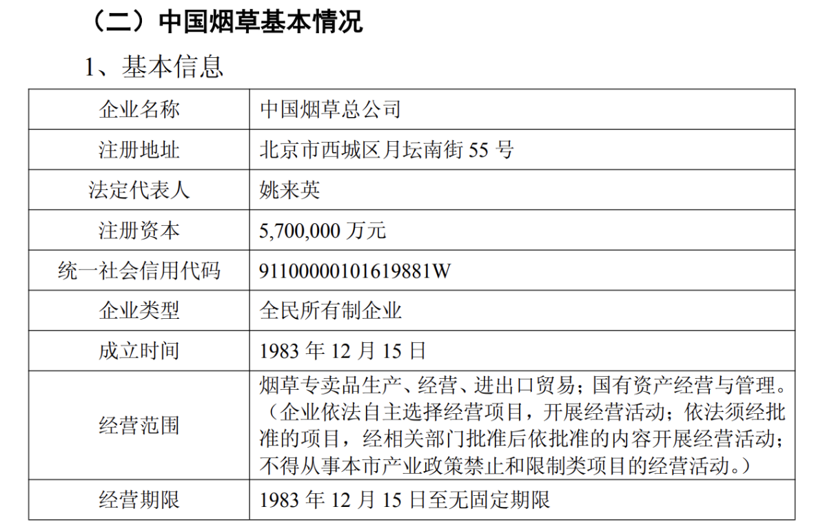 中国烟草体系拟出资600亿元入股工行、农行，战略合作范围包括产业链金融