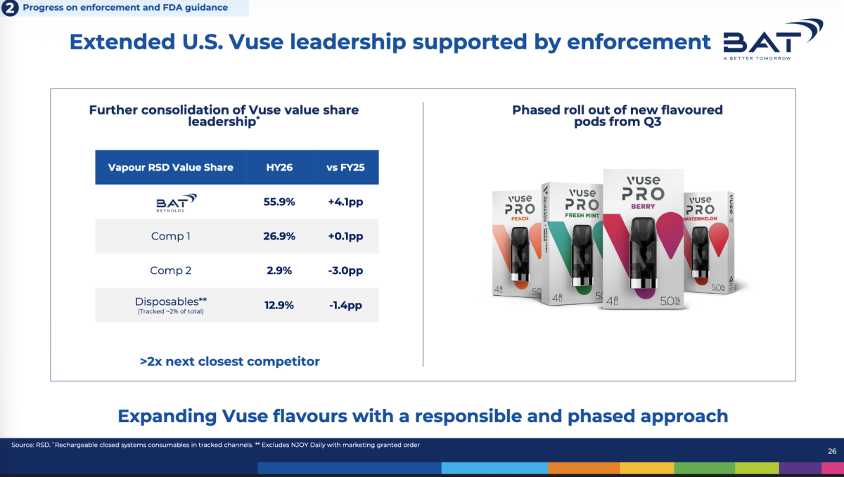 BAT英美烟草在美国上市带年龄验证的调味电子烟Vuse Pro，尚未获FDA授权